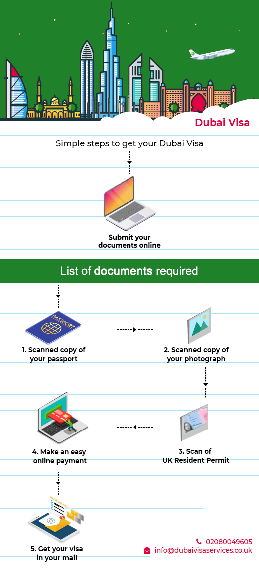 document required